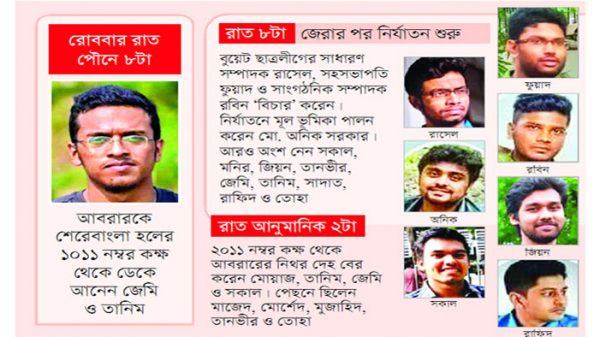 বুয়েট ছাত্র আবরার হত্যা রোমহর্ষক সোয়া ৬ ঘণ্টা