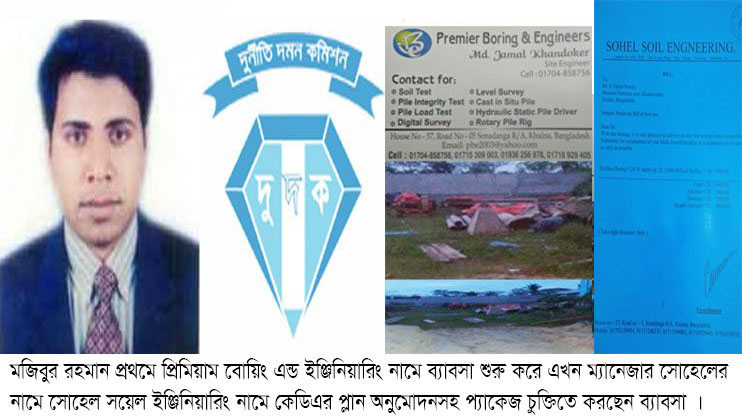 নগরীতে সয়েল টেস্ট ও পাইলিংয়ে দু’টি ফার্মের আধিপত্য : জিম্মি নগরবাসী