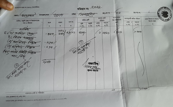মোংলায় জাল পর্চা দিয়ে জমি রেজিষ্ট্রির অভিযোগ