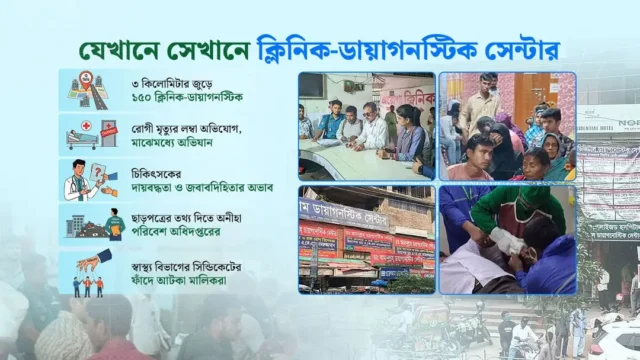 রংপুর শহরে প্রতি কিলোমিটারে অর্ধশতাধিক ক্লিনিক-ডায়াগনস্টিক সেন্টার