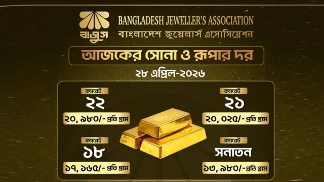 সোনা ও রুপার দাম কমেছে